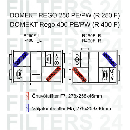 DOMEKT REGO 250 PE/PW (R 250 F) alkuperäiset suodatinsarja F7+M5